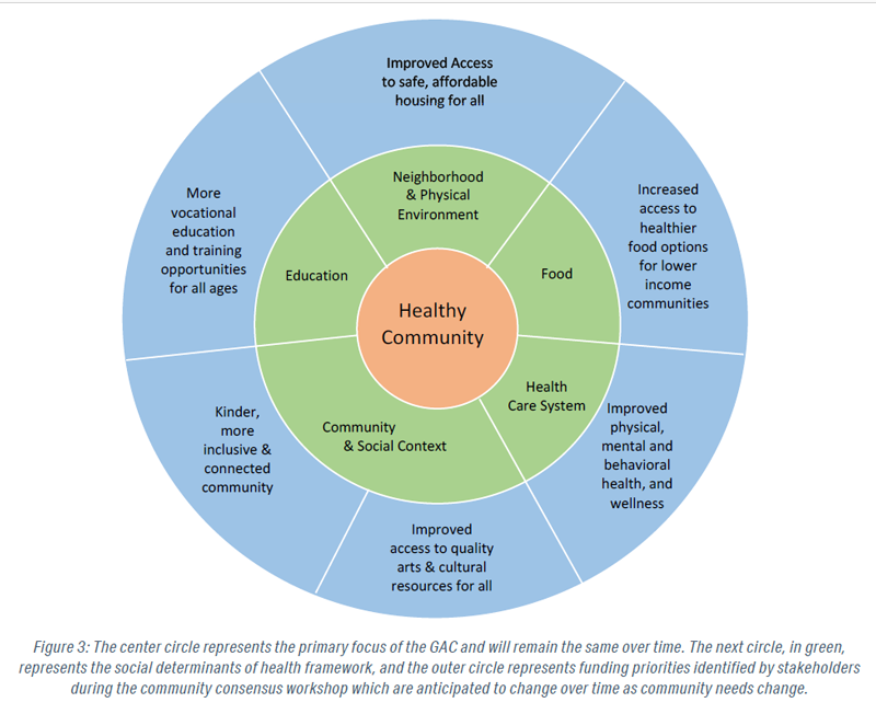 Grants-Circle-Graphic